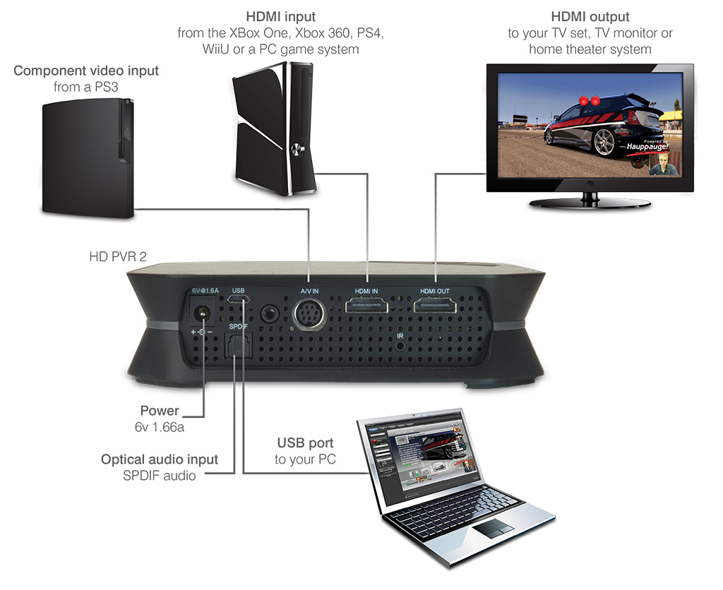 hd pvr 2 software that works